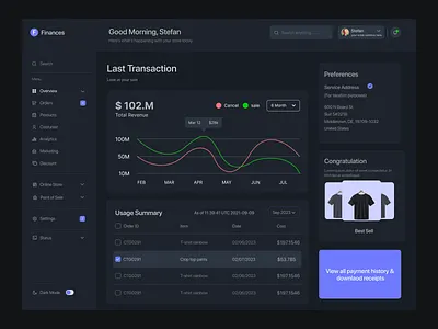 Dashboard dark dashbord dashboard design product activity dashboard product management dashboard sell management dashboard