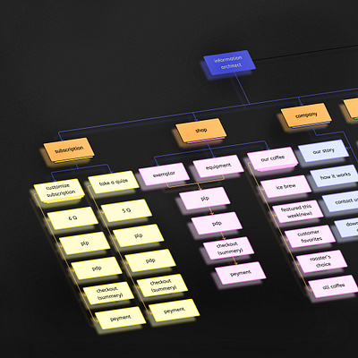 information architecture information architecture subscription ux