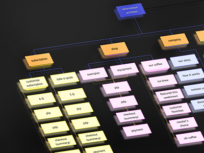 information architecture information architecture subscription ux