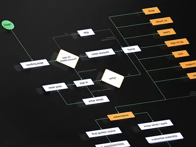 user flow case study user flow ux