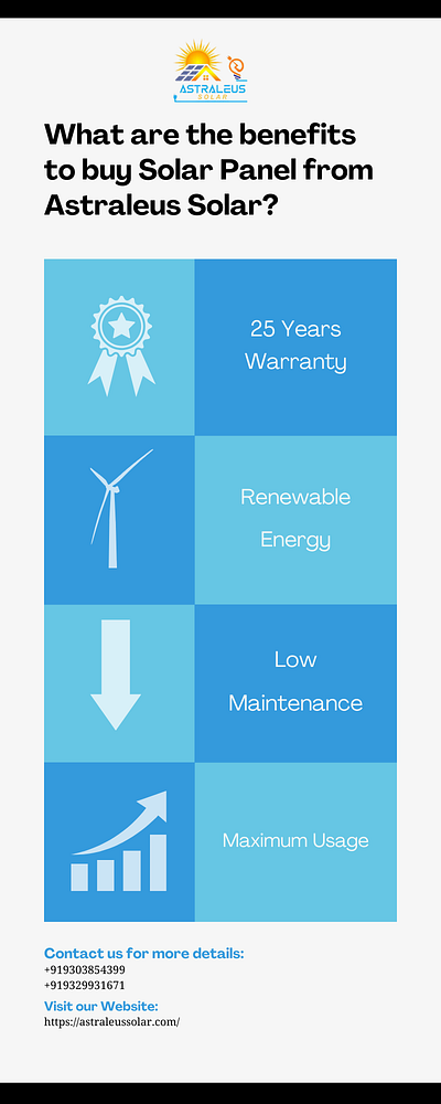 Benefits of buying Solar Panel cleanenergy saveelectricity solarpanel solarpower