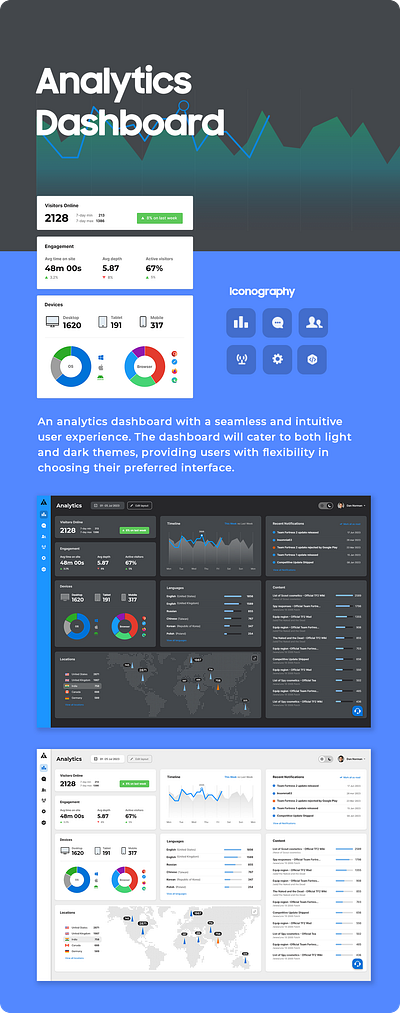 Analytics Dashboard analytics business dashboard data design graph map pie chart ui website