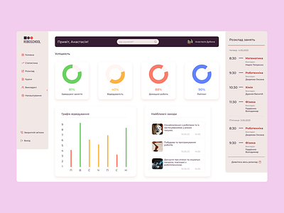 Dashboard for a student at a school of robotics dashboard design figma new robotic school student ui ux