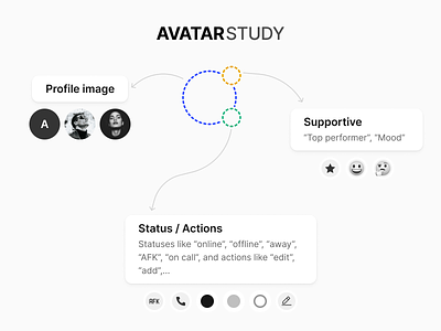 Avatar study afk avatar away badge online profile status