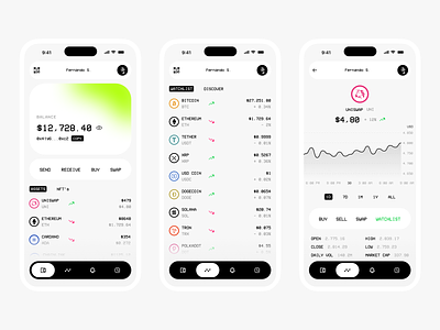 Crypto Wallet - Concept app crypto financial mono font ui wallet