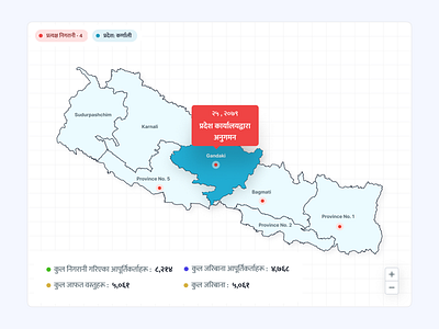 Monitoring Supplies and its Activities-Nepal dash minimal nepal ui ui design