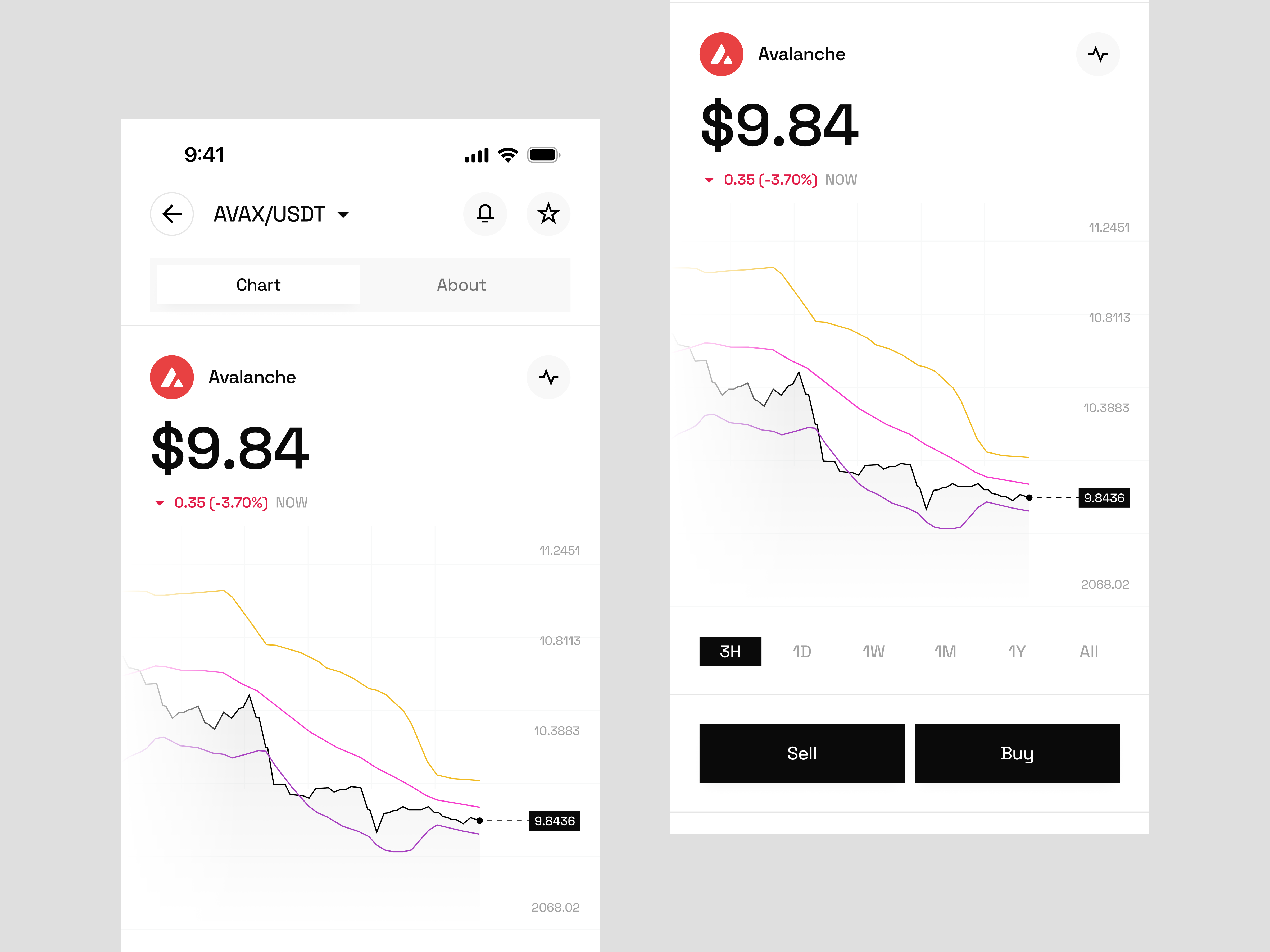 🪄 AVAX/USDT by Kevin Dukkon on Dribbble