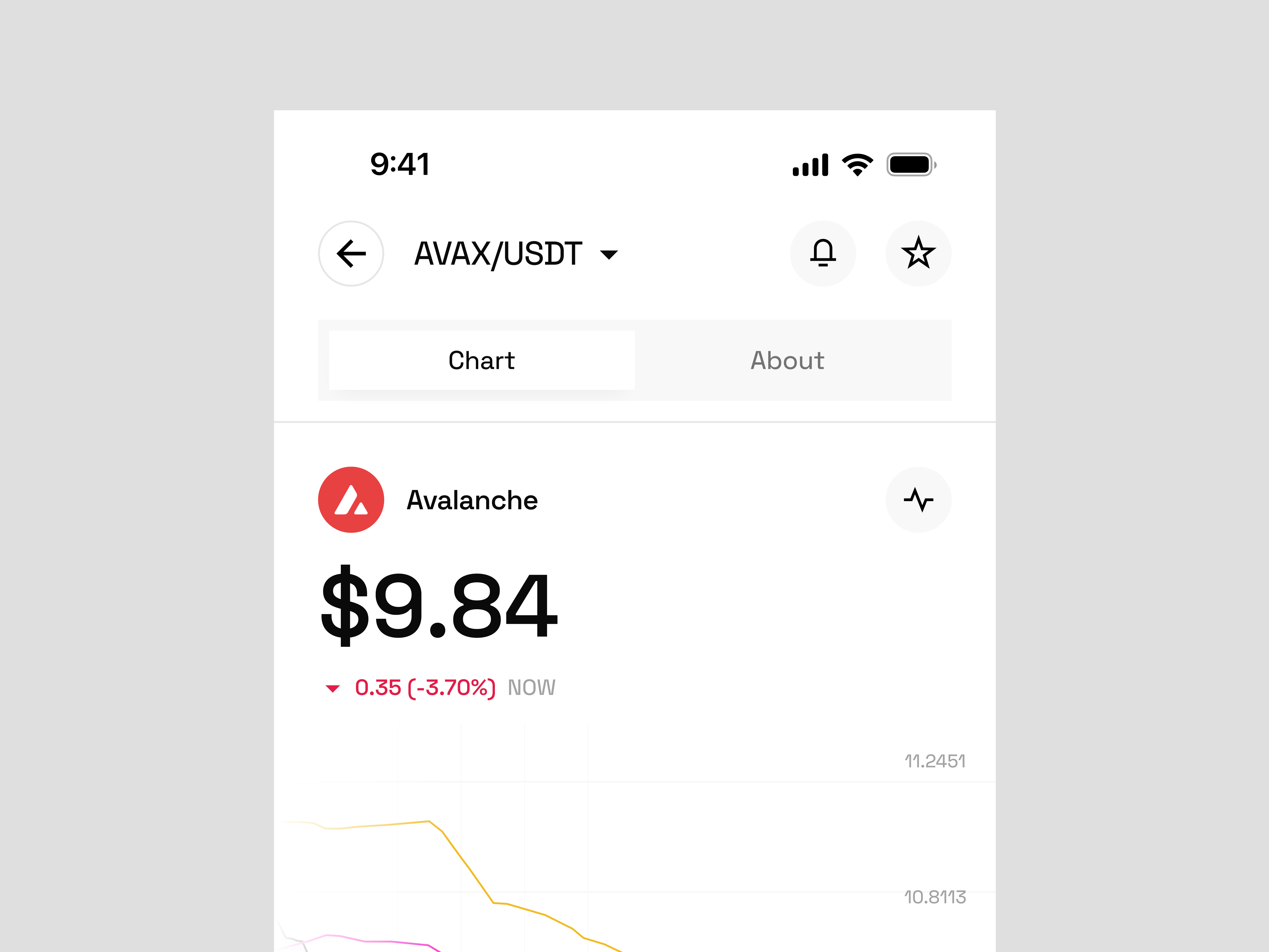 🪄 AVAX/USDT by Kevin Dukkon on Dribbble