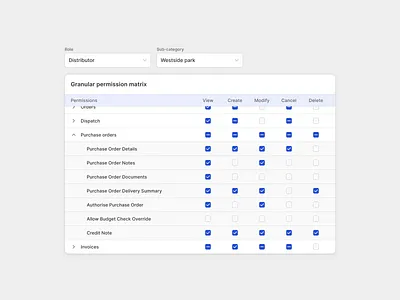 WDS :: Tabular Permission Matrix access access control control daily ui dailyui design figma light mode light theme management matrix modal order permission role saas table tabular ui ux