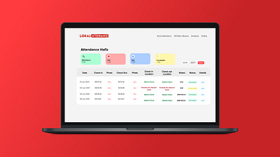 Dashboard - Web Design dashboard d uiux design user interface web app web design website
