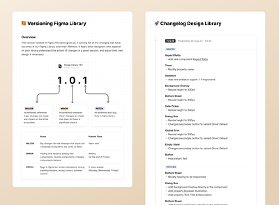 Versioning Figma Design Library clean component design design library design system library semantic versioning system ui ui kit uiux ux versioning
