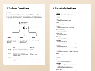 Versioning Figma Design Library clean component design design library design system library semantic versioning system ui ui kit uiux ux versioning
