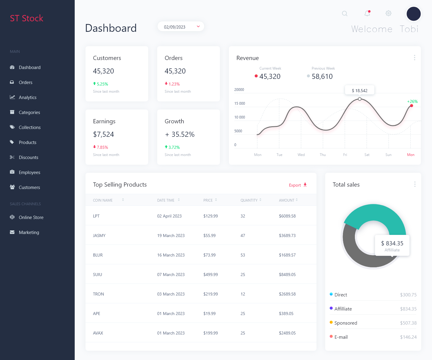 Dashboard By Victor Tanitoluwa On Dribbble