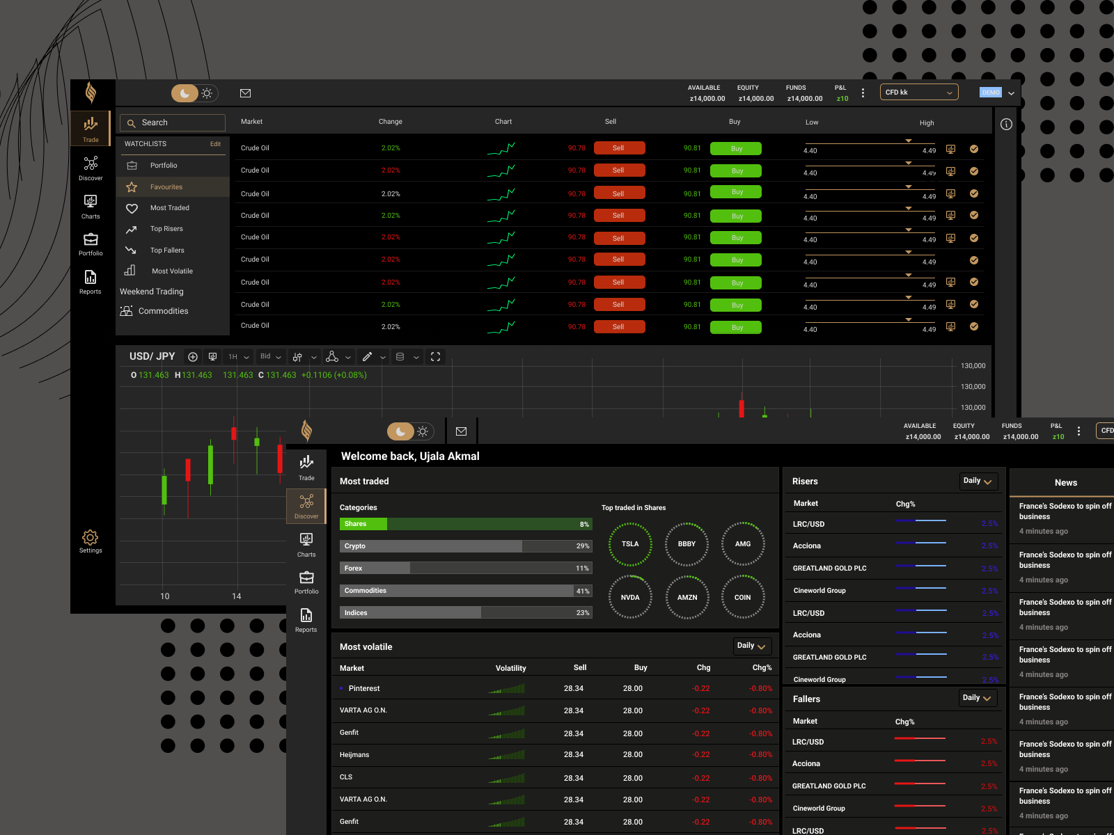 Trading App By Ujala Akmal On Dribbble Trading App By Ujala Akmal On Dribbble
