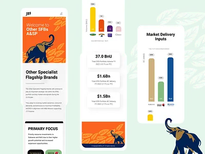 Responsive Design branding kerem birgün landing page tobacco responsive design ui design website design