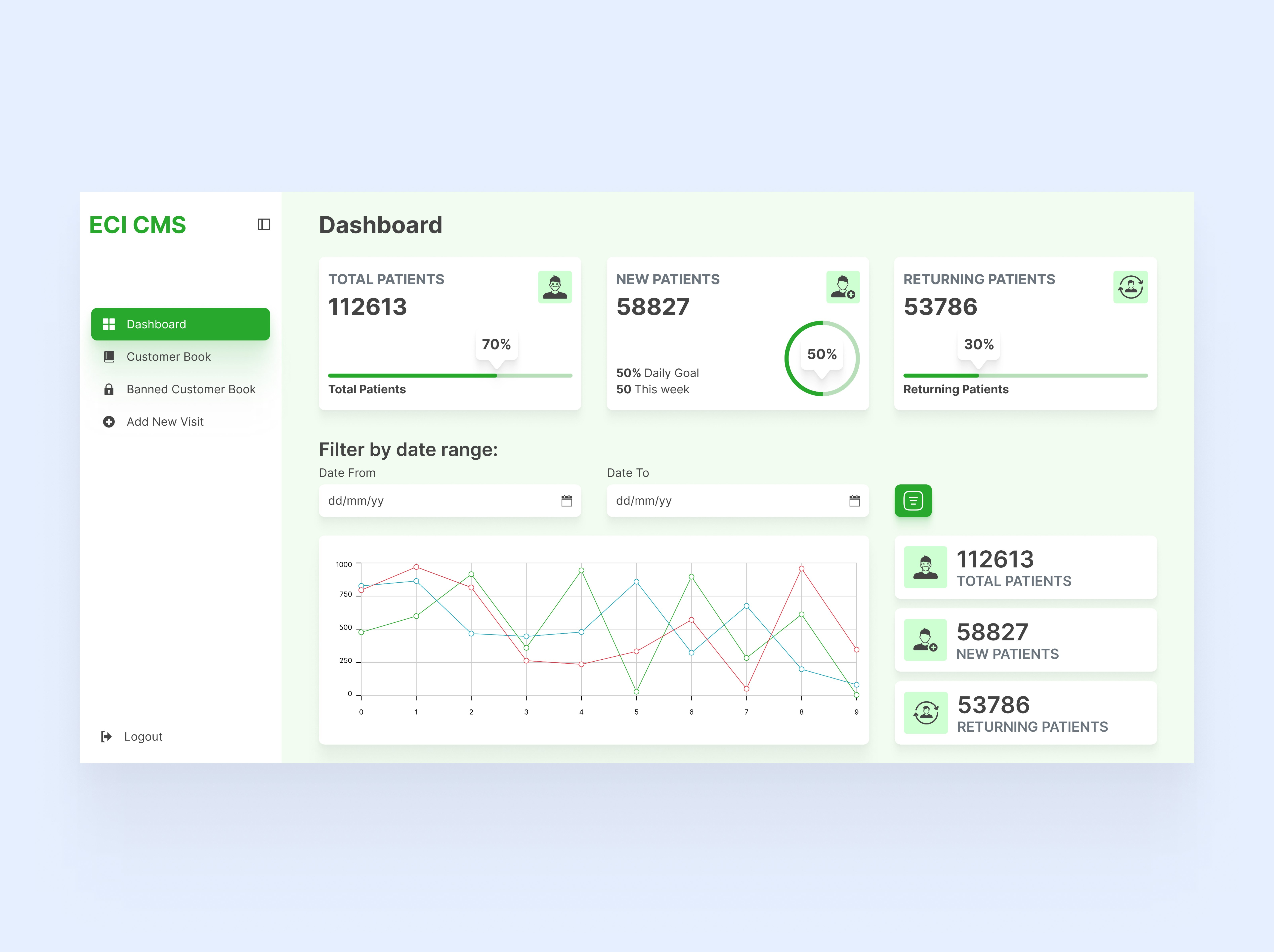 ECI CMS Web App Design adobe xd clinic cms crm crr design eci eci cms eci cms web app design ehr figma health care hospital medical patients record pharmacy software ui ux web app design