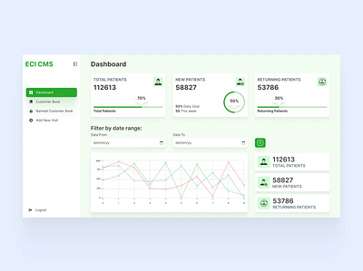 ECI CMS Web App Design adobe xd clinic cms crm crr design eci eci cms eci cms web app design ehr figma health care hospital medical patients record pharmacy software ui ux web app design