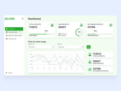 ECI CMS Web App Design adobe xd clinic cms crm crr design eci eci cms eci cms web app design ehr figma health care hospital medical patients record pharmacy software ui ux web app design
