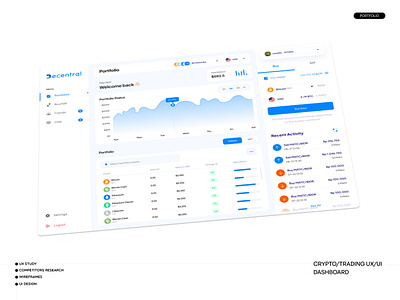 Trading Dashboard - UX/UI Design crypto dashboard dashboard design modern design trading app trading dashboard ui ui design ui ux design ux design wireframes