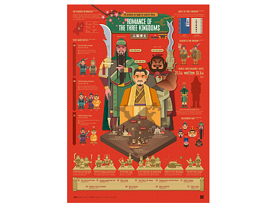 2303_Romance of the Three Kingdoms 203x data visualization design editorial design graphic design infographic poster streeth