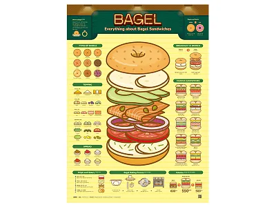 2304_Bagel 203x data visualization design editorial design graphic design infographic poster streeth