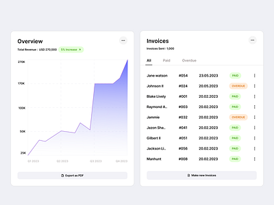 SAAS - Sales & Invoice Component component design desktop ecommerce graph illustration invoice minimalism minimalist mobile number saas sales software ui ux website