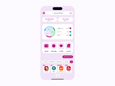 Rededign My Rightel design ui ux