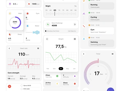 Health & Wellness APP widgets app dashboard design fitness health interface slick track ui ux widgets