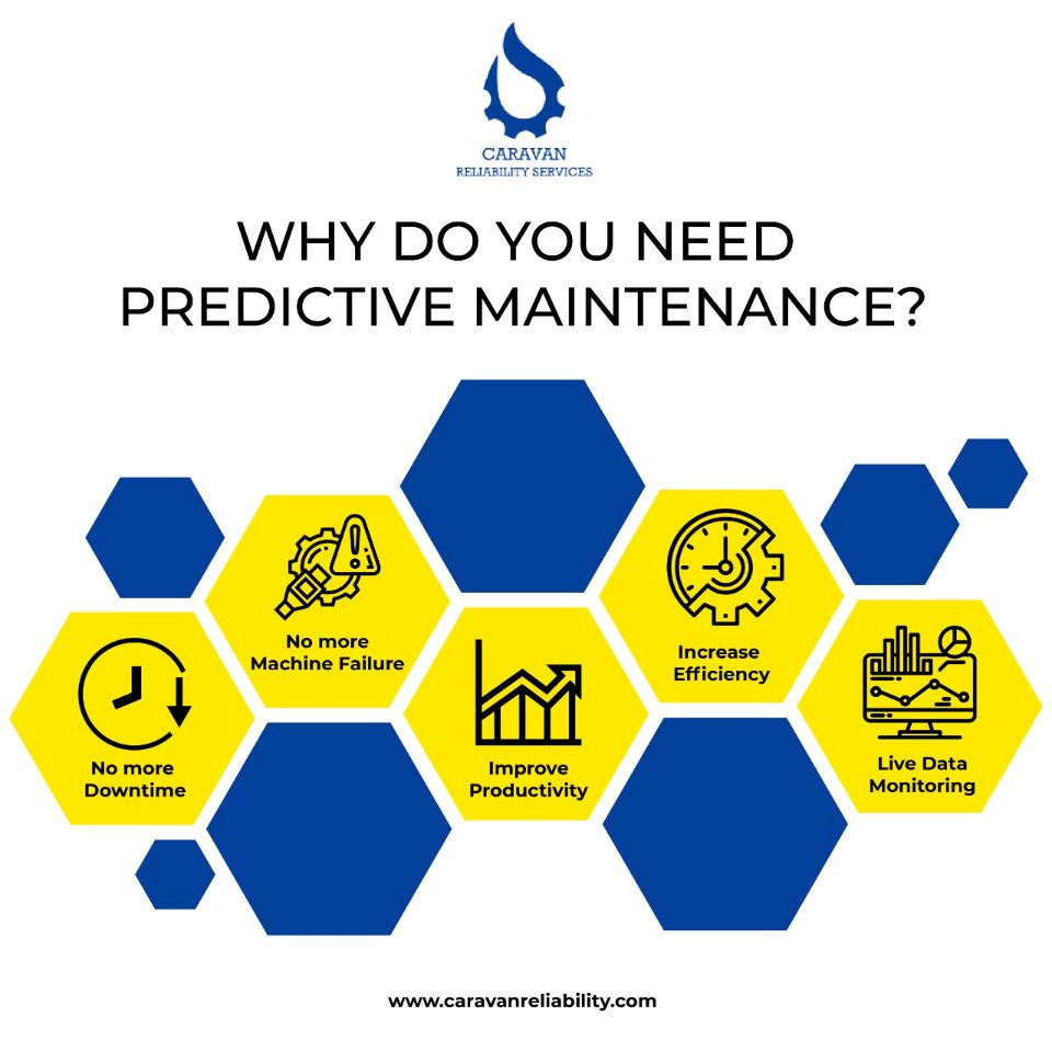 The Importance of Preventive and Predictive Maintenance Training by Caravan Reliability on Dribbble