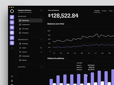 Personal finance dashboard — Untitled UI bar chart bar graph chart dark mode dashboard finance dashboard fintech graph line chart line graph linear navigation product design sidebar sidenav ui design user interface ux design