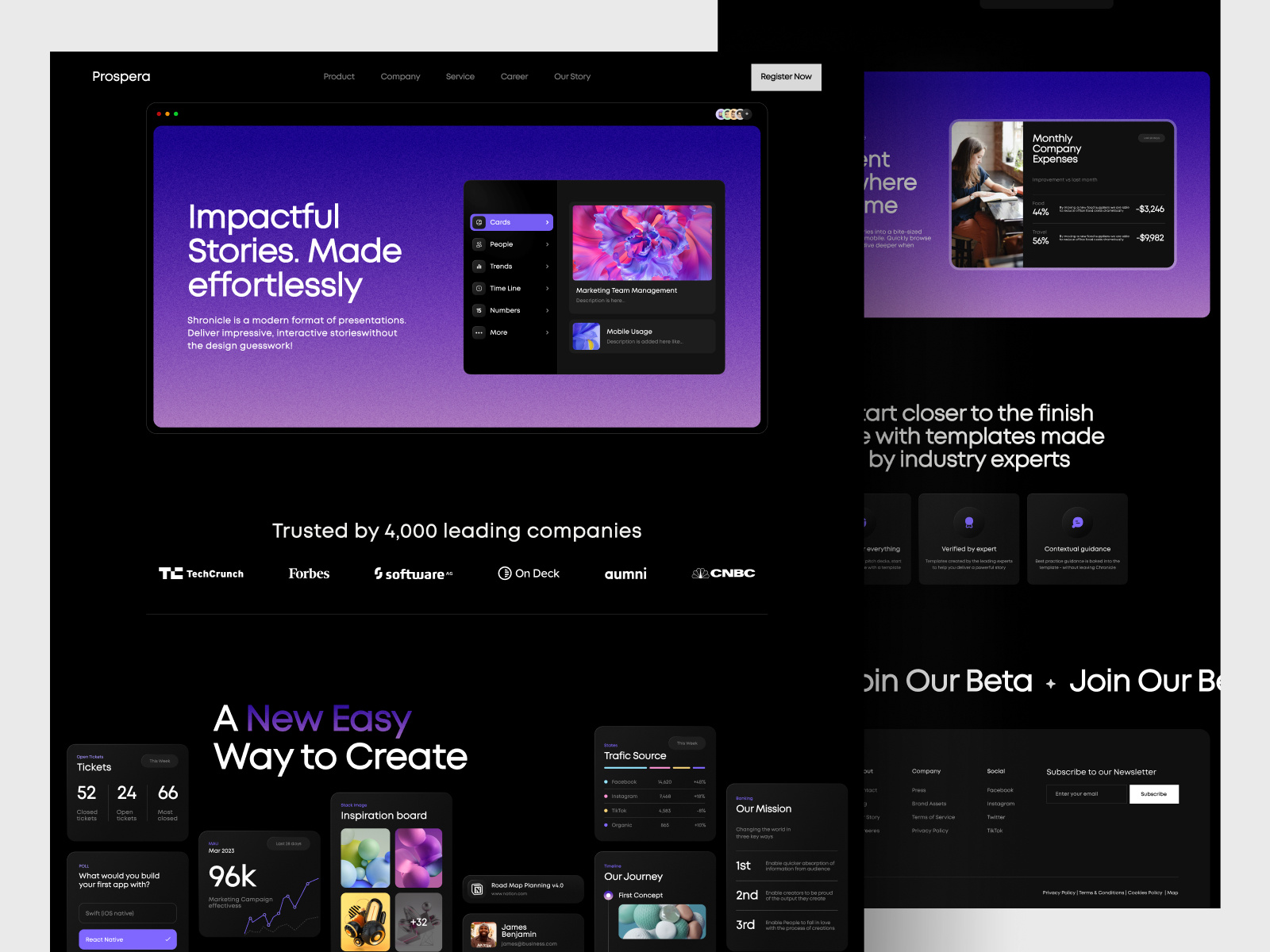 Prospera Landing Page Design by Hammad Mukhtar on Dribbble