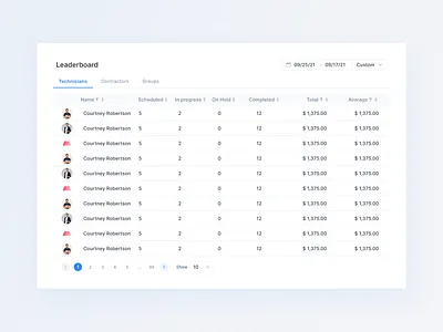 Web App / Dashboard / Leaderboard fields