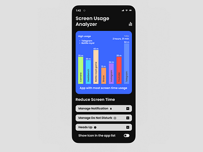 Analytics Chart UI Deisgn branding dailyui design figma figma design graphic design graphic designer illustration ui