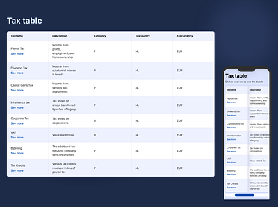 FinTech Calculator for tax Netherlands calculator fintech tax ui ux