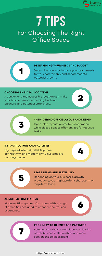7 Tips For Choosing The Right Office Space branding design graphic design infographic