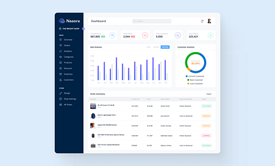 E-comm Dashboard UI Design clean dashboard dashboard ui design ecomm ecommerce figma ui uiux