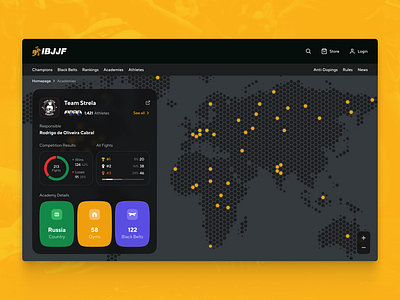 IBJJF Concept. BJJ Academy Info data visualisation infographic sport ui ux web service