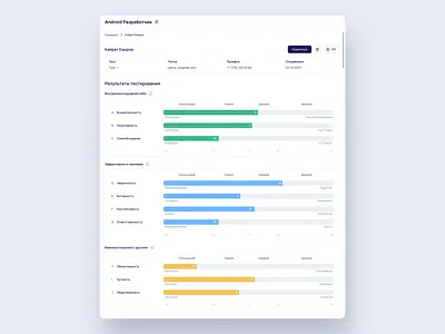 Test's results | Cognix app components ui ux webapp
