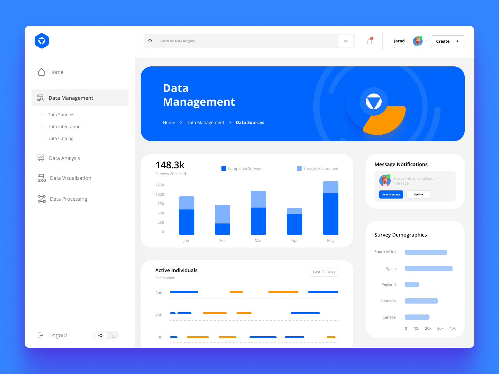 Data Revolution Dashboard by Kerdon Stuart 👋 on Dribbble