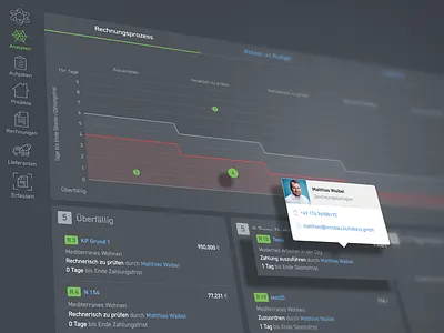Process Monitoring Dashboard 1 ui