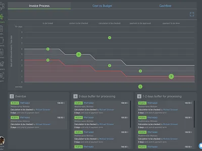 Process Monitoring Dashboard 2 ui