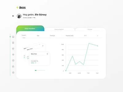 Dashboard productdesign ui ux