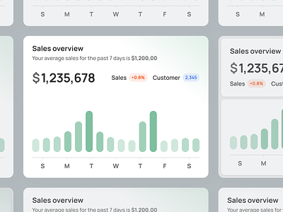 Chart Sales Tracking Analytics Saas Web App - Card Exploration analytics app design banking card chart crm customer dashboard exploration finance financial layout money overview product design saas sales tracking uiux webapp