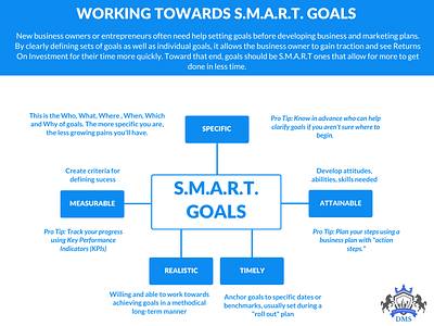 SMART Goals Infographic illustration infographic