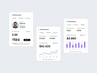 E-commerce Dashboard Cards | Funkymag card cards chart commerce dashboard stats