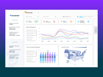 HealthCare Analytics & Logistics AI SaaS Platform