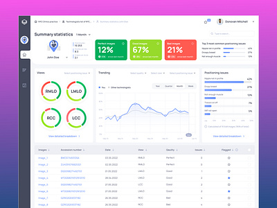 HealthCare Mammography Assessment AI Platform