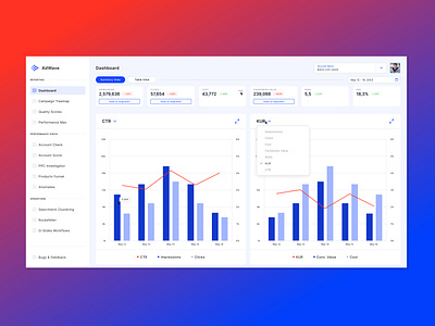 Google Ads Analytics & Optimization AI Platform