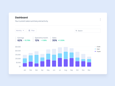 Sales Dashboard 3d branding dashboard data graph grid ios layout mockup palette product typography u ui ui kit