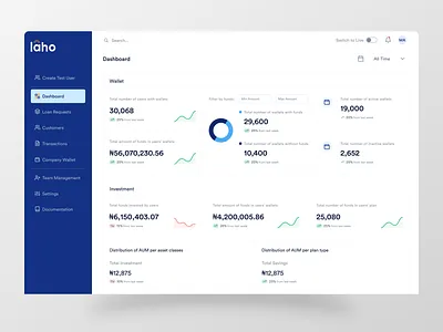 Banking as a Service (Baas) Dashboard banking productdesign saas uidesign uxdesign web app